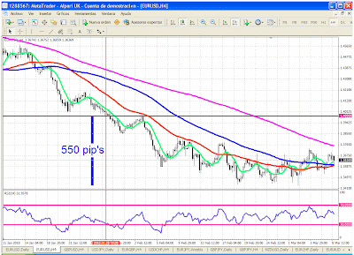 Daniel ruiz forex