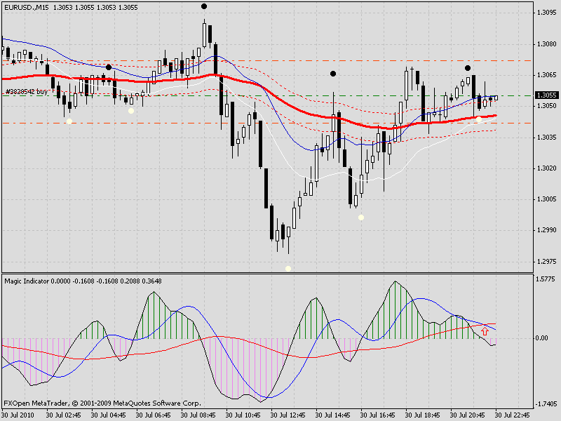 Robot forex martingale terbaik