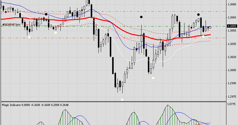 Ea forex terbaik 2012