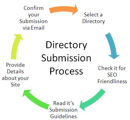 free directory submission pics
