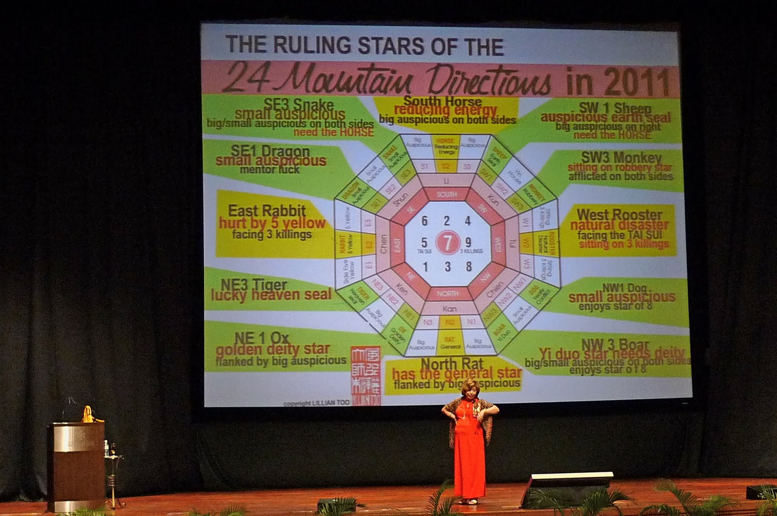 My Very First Blog: Feng Shui 2011 According To Lillian Too