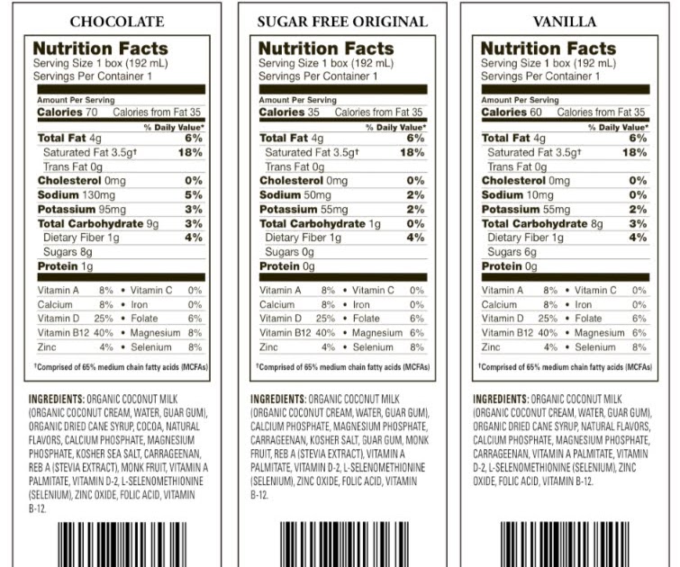 About 'nutrition facts of coconut'Mondays with Maida Coconut Washboards Ashanti Muldrew's blog