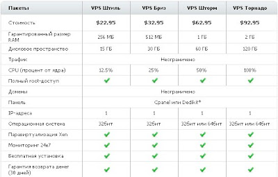 Forex vps бесплатно