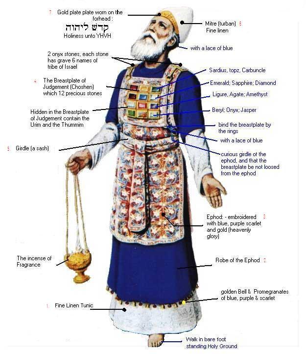 RIVER OF GRACIOUS GRACE: THE HIGH PRIEST MINISTRY OF MELCHIZEDEK RIVER OF GRACIOUS GRACE: THE HIGH PRIEST MINISTRY OF MELCHIZEDEK