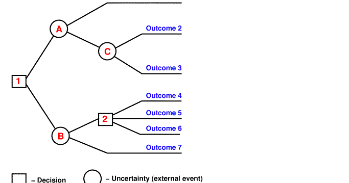 Muhammad Ridwan Pohon Keputusan