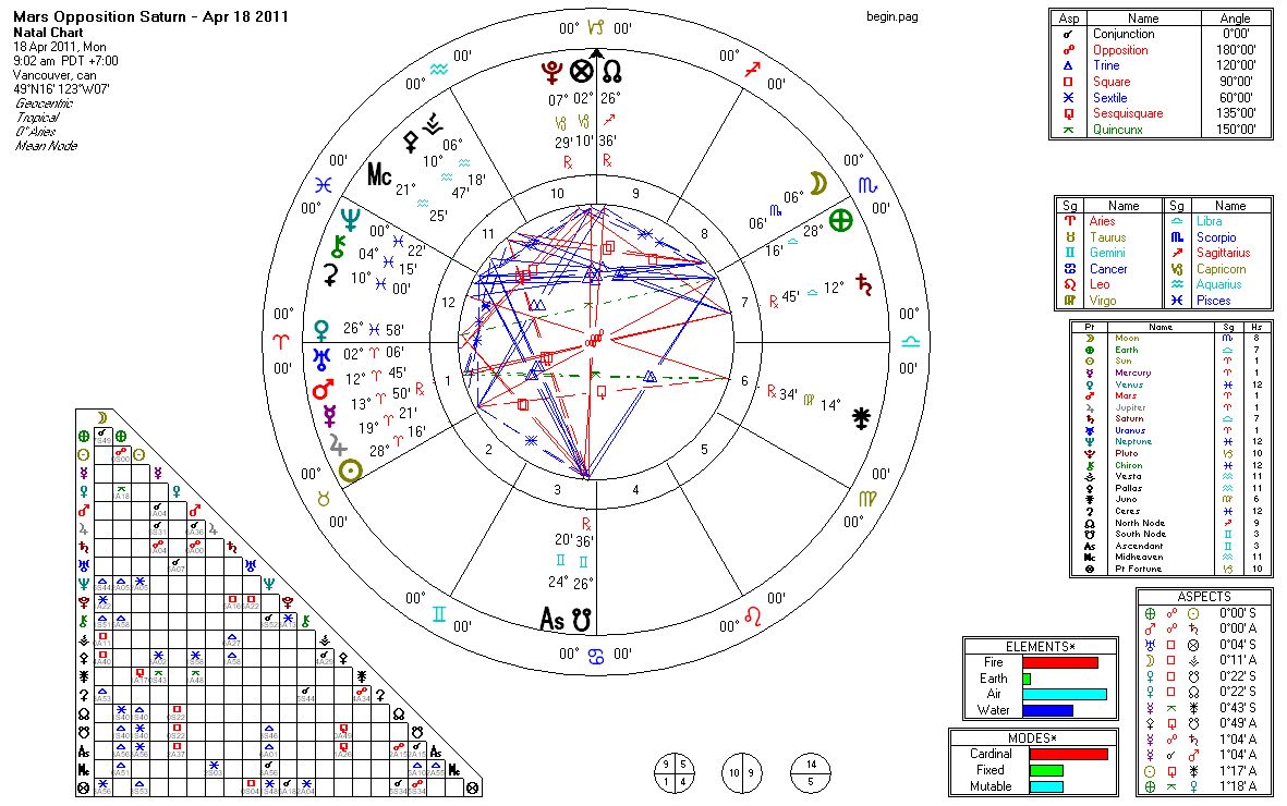 Opposition Saturn Mars%2BOpposition%2BSaturn%2B %2BApril%2B18%2B2011%2B %2B12%2BAries%2Bto%2B12%2BLibra Opposition Saturn