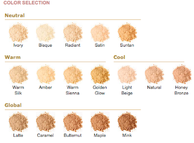 Iredale Mineral Powder Color Chart