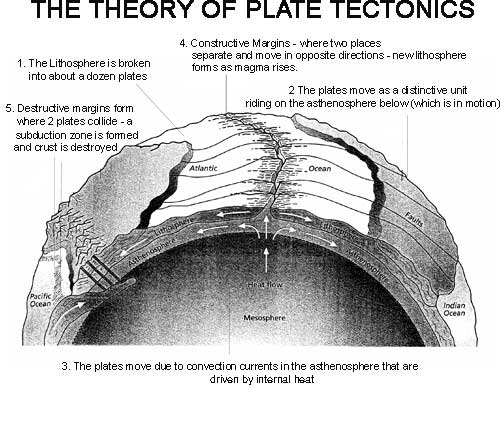 [plate+tectonics+1.jpg]