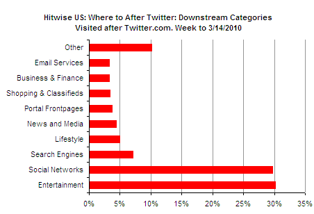 [Downstream%20from%20Twitter%202.png]
