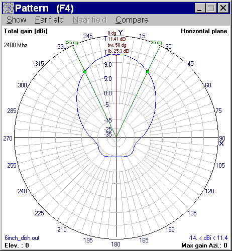 [6inch_plot_horiz.jpg]