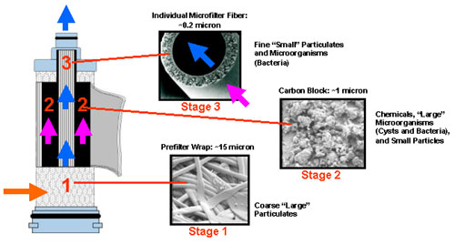 [img_bestwaterSystem.jpg]