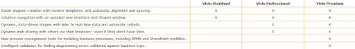 Microsoft Visio Premium 2010 Final (Español) (32-64 bits) Microsoft Visio Premium 2010 Final (Español) (32-64 bits)