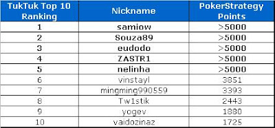Top 10 Promotion