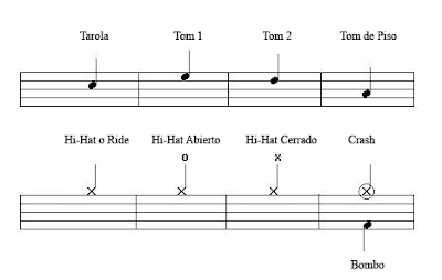 partituras de bateria