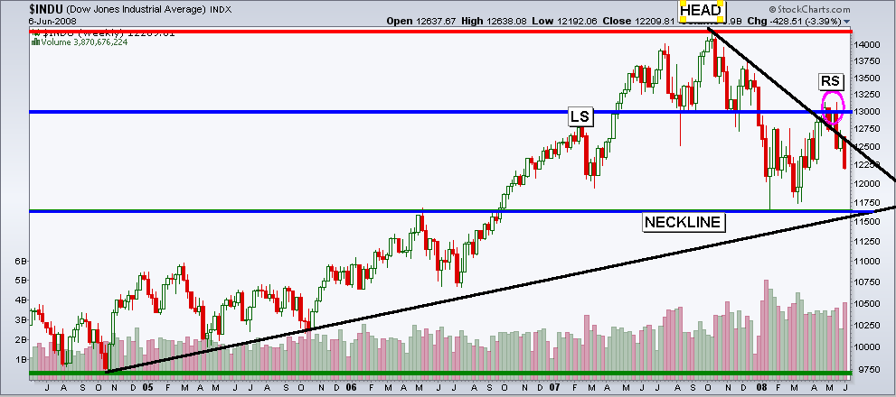 [DOW+WEEKLY.png]