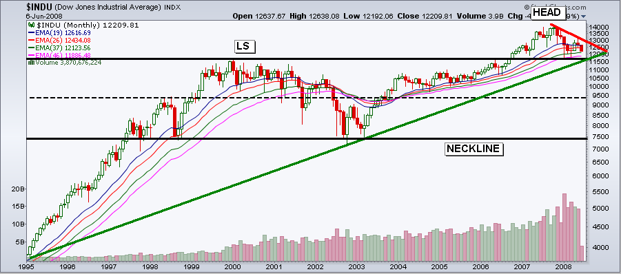 [DOW+MONTHLY.png]