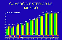 Comercio Exterior México
