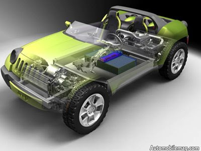 2008 Jeep Renegade Concept. Indo Automobiles.