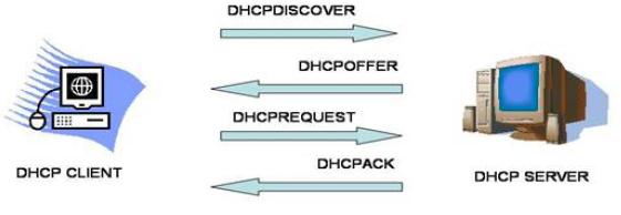 [dhcp.JPG]