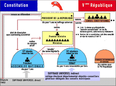 Dissertation 3eme 4eme republique