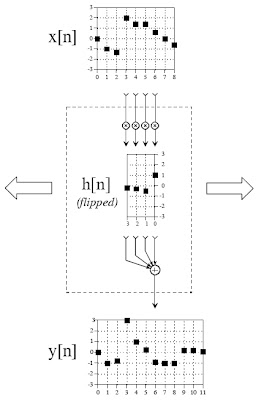 convolutionMachine
