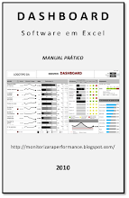 Oferta de Manual para implementação do DASHBOARD