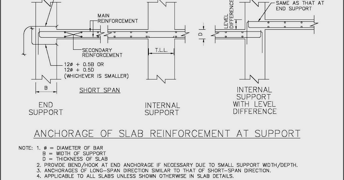 HK RC Typical Details B1. Anchorage of Slab Reinforcement at Support