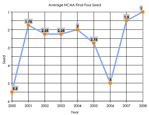 [ept_sports_ncaab_experts-637617657-1237780493.jpg]