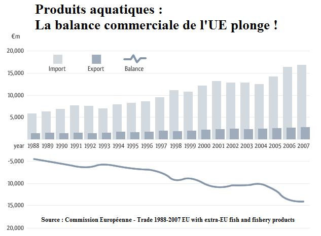 rencontres aquaculture 2011