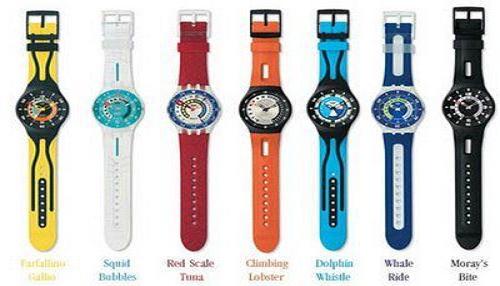 All About the World of watchs