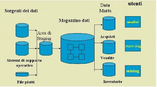 Schema sistema informativo aziendale