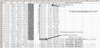 Bollinger bands for beginners