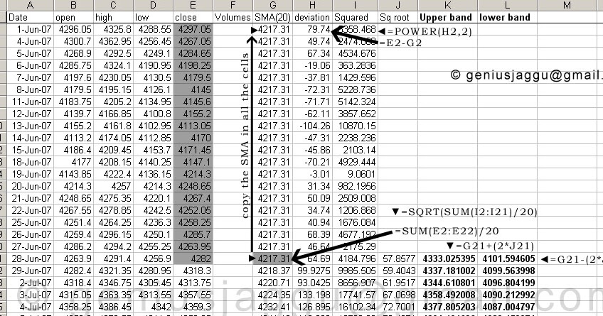 Bollinger Bands Strategy With 20 Period Trading System