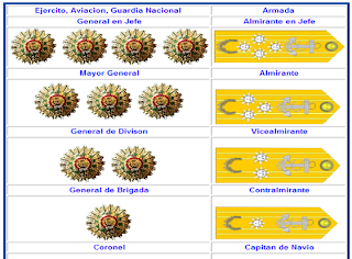 GERARQUIAS GUARDIA NACIONAL gerarquias guardia nacional: