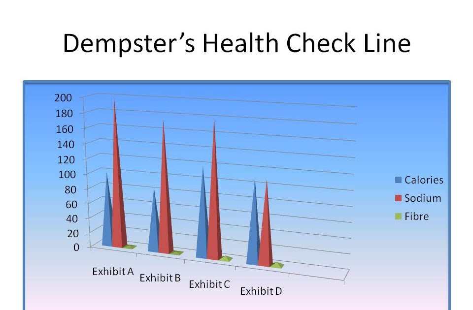 Weighty Matters Dempster's bread and one of Health Check's main failings.