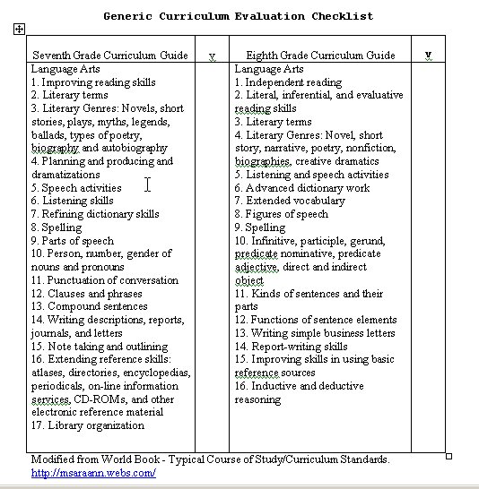 argumentative essay rubric common core grade 8