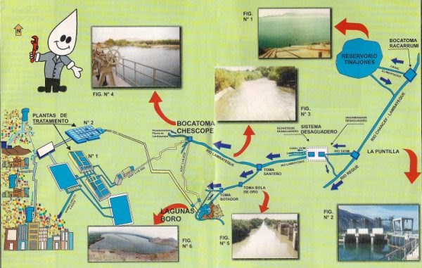 A VUELO DE UN QUINDE® - EL BLOG !!!!! .::::.: SISTEMA DEL AGUA POTABLE