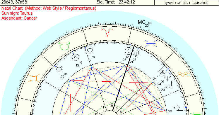 astrology and everything else horary astrology not so plain and horary chart