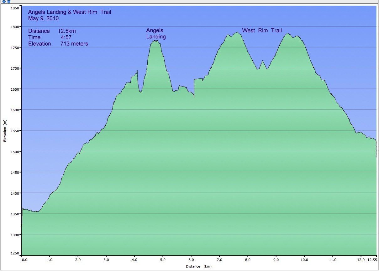 Making Waves Angels Landing (May 9)