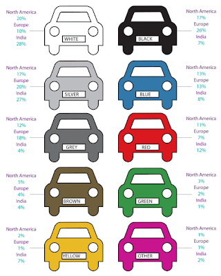 colors for cars