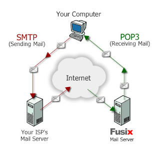 matriculation vs stpm which is the A high school diploma evaluation from a foreign credential evaluation service is spm/stpm or cosc malta: matriculation/ secondary education. matriculation vs stpm which is the A high school diploma evaluation from a foreign credential evaluation service is spm/stpm or cosc malta: matriculation/ secondary education.
