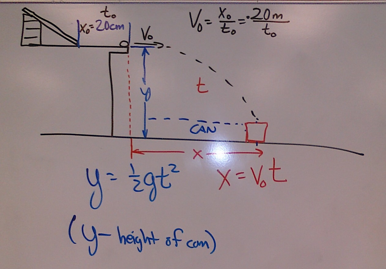 Projectile Motion Experiment