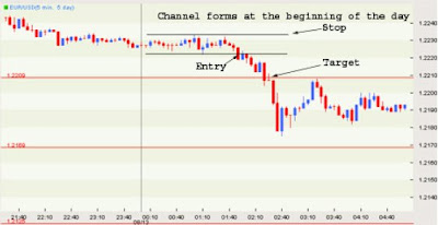 How To Use Pivot in Forex Trading 2