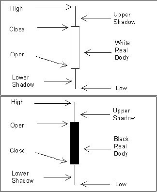candlestick pattern in forex trading 1