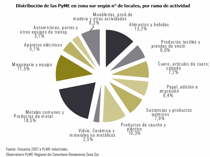[pyme_zona_sur.png]