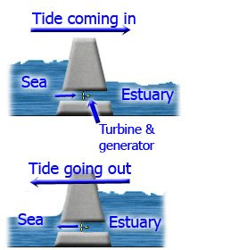 tidal barrage tidal barrage