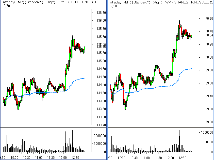 [bullish1minute.png]