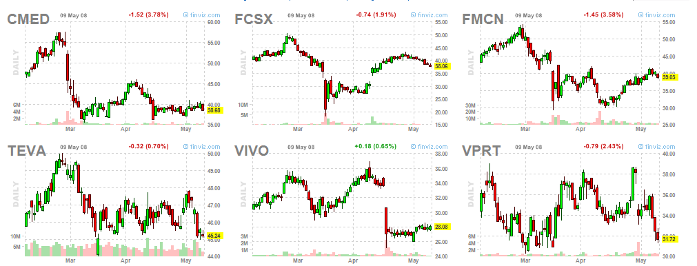 [watchbearish.png]