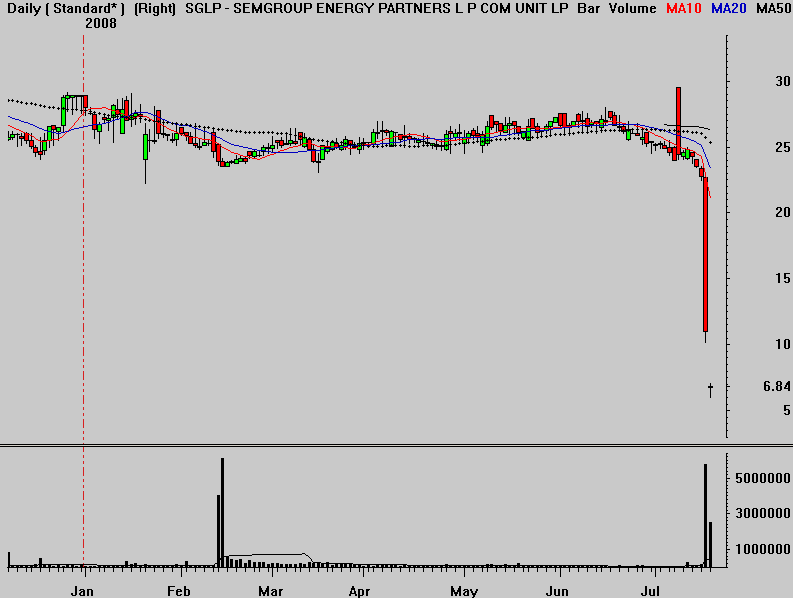 [SGLPchart.png]