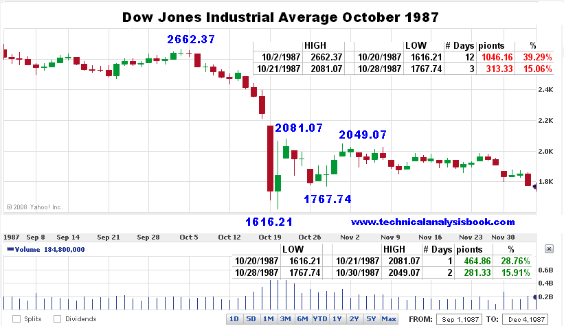 [1987chart.png]